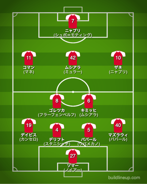 バイエルン22-23フォーメーション（スタメン）