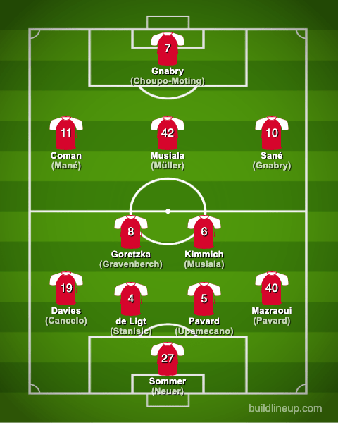 bayern22-23formation_en