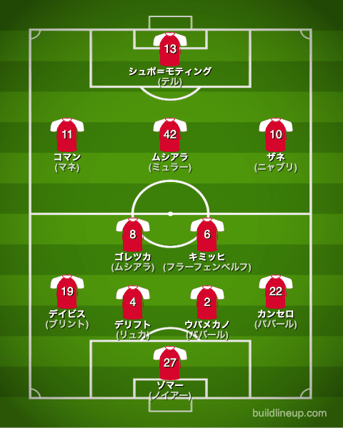 バイエルン22-23中盤戦のフォーメーション（スタメン）