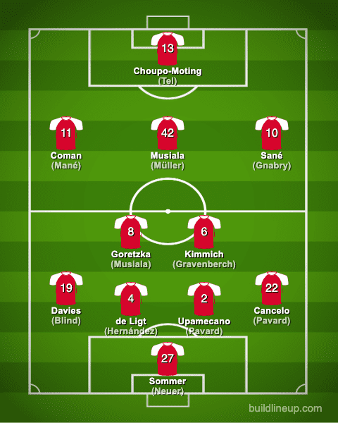 bayernmunich22-23formation_winter_en