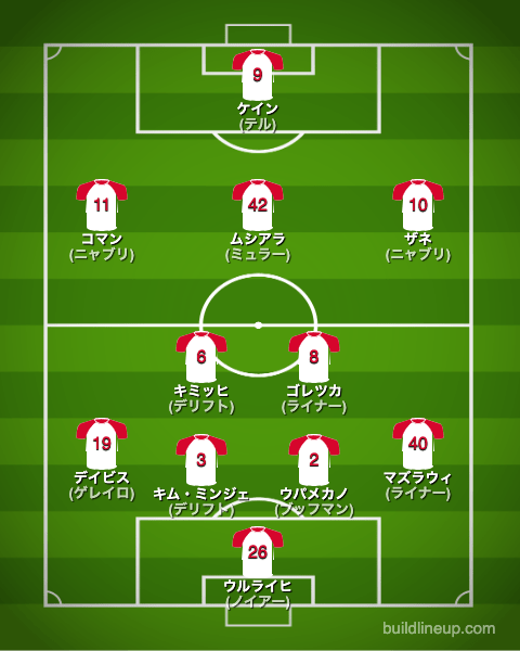 バイエルン2023-24開幕直後のフォーメーション(スタメン)