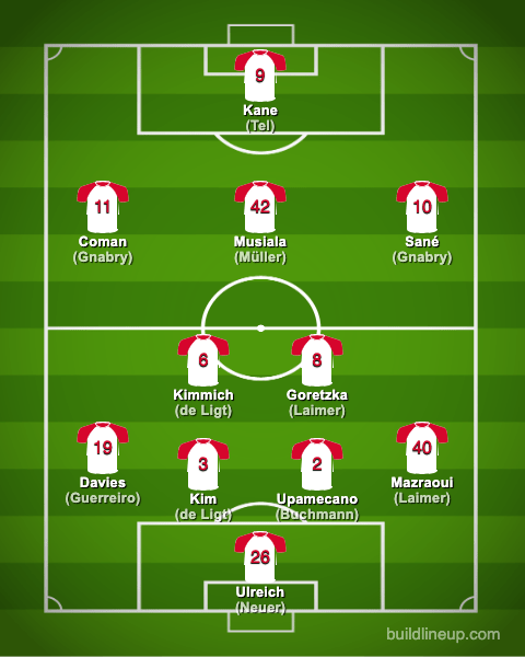 bayernmunich23-24formation_summer_en