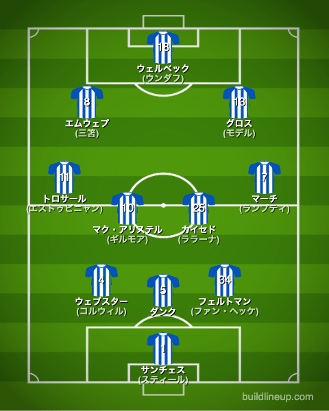 ブライトン22-23開幕直後のフォーメーション(スタメン)