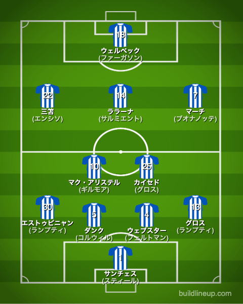 ブライトン22-23中盤戦のフォーメーション（スタメン）