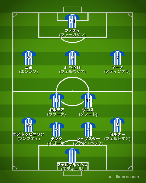 ブライトン23-24開幕直後のフォーメーション(スタメン)