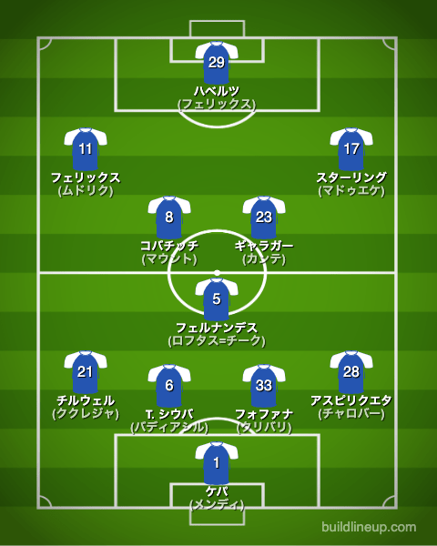 チェルシー22-23フォーメーション（スタメン）