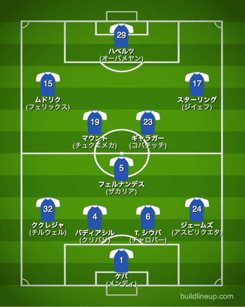 チェルシー22-23中盤戦のフォーメーション（スタメン）