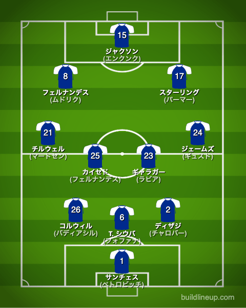 チェルシー2023-24開幕直後のフォーメーション(スタメン)