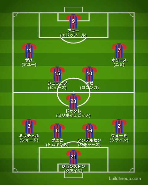 クリスタル・パレス22-23フォーメーション（スタメン）