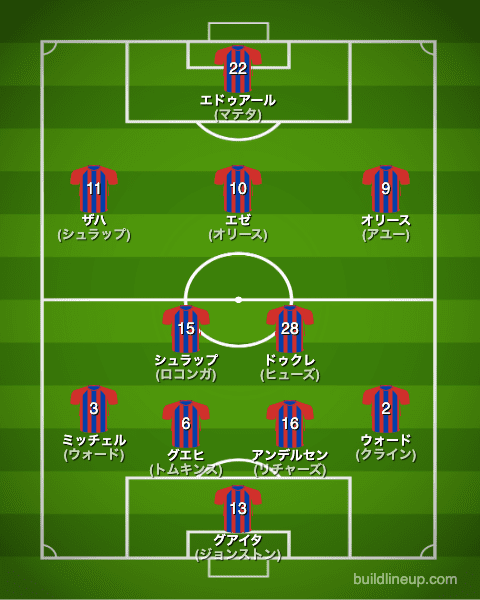 クリスタル・パレス22-23中盤戦のフォーメーション（スタメン）