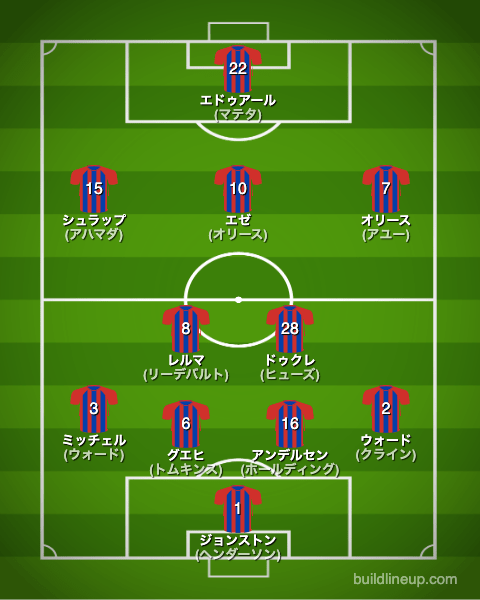 クリスタルパレス23-24開幕直後のフォーメーション(スタメン)