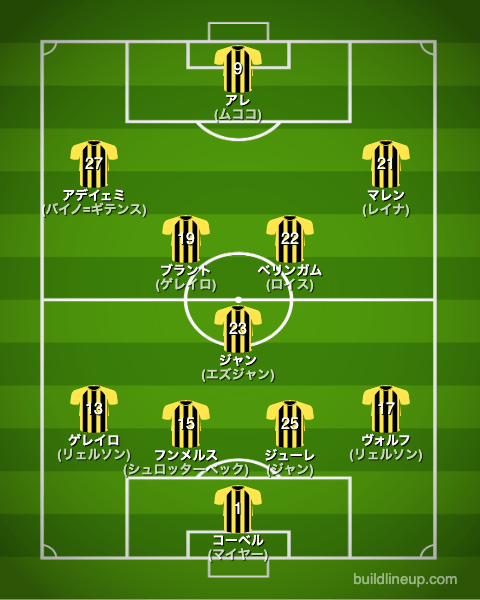 ドルトムント22-23フォーメーション（スタメン）