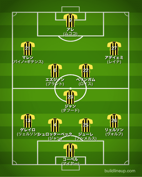 ドルトムント22-23中盤戦のフォーメーション（スタメン）
