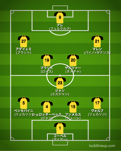 ドルトムント2023-24開幕直後のフォーメーション(スタメン)