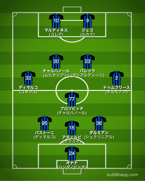インテル・ミラノ22-23フォーメーション（スタメン）
