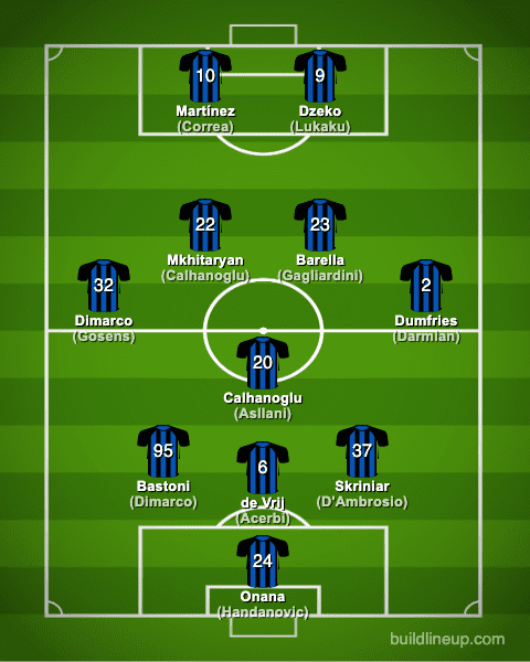 Inter Milan 2022-2023【Squad & Players・Formation】