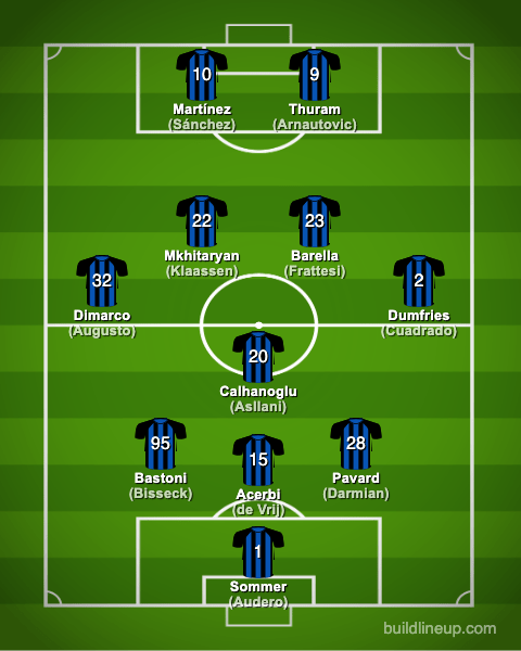 intermilan23-24formation_summer_en