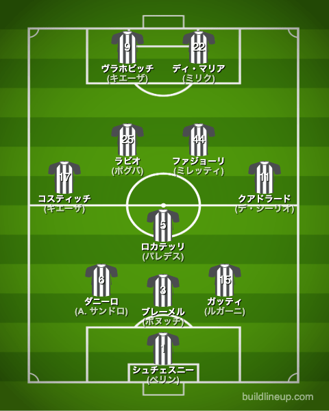 ユベントス22-23フォーメーション（スタメン）