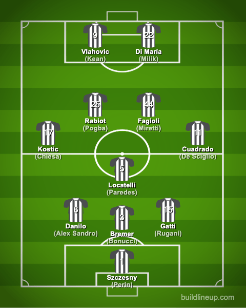 Juventus FC 2022-2023【Squad & Players・Formation】