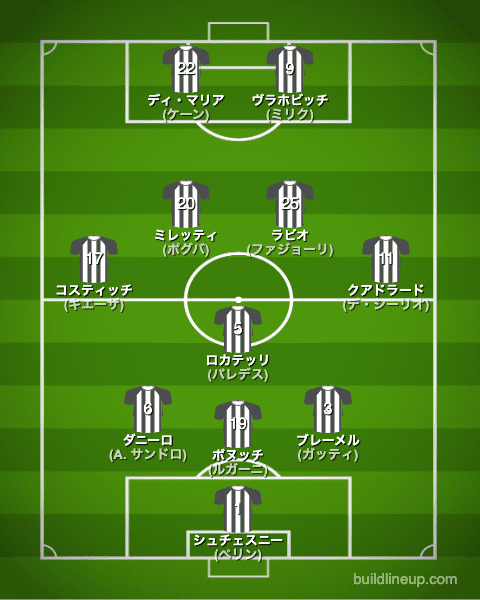 ユベントス22-23中盤戦のフォーメーション（スタメン）