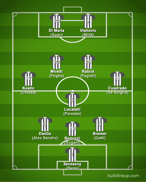 juventus22-23formation_winter_en