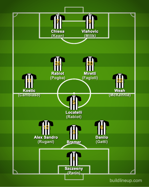 juventus23-24formation_summer_en