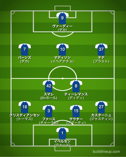 レスターシティ22-23フォーメーション（スタメン）