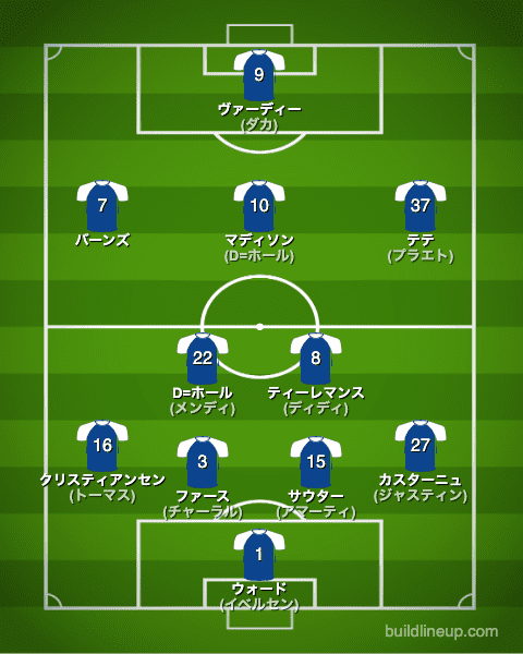 レスターシティ22-23中盤戦のフォーメーション（スタメン）