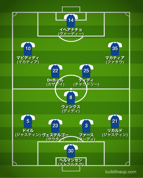 レスターシティ23-24開幕直後のフォーメーション(スタメン)