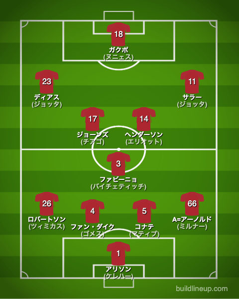 リバプール22-23フォーメーション（スタメン）