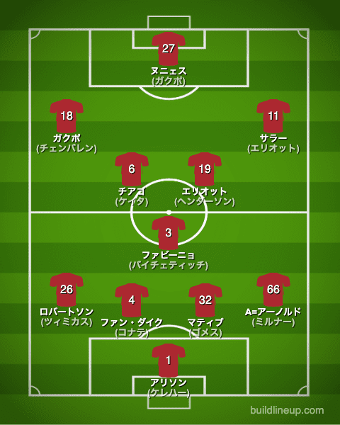 リバプール22-23中盤戦のフォーメーション（スタメン）