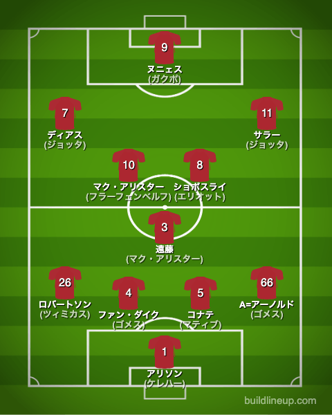 リバプール2023-24開幕直後のフォーメーション(スタメン)