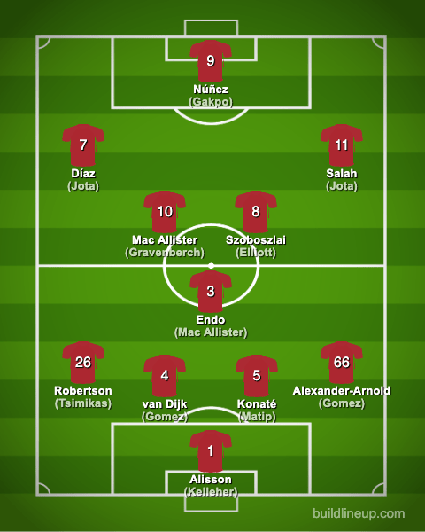 liverpool23-24formation_summer_en