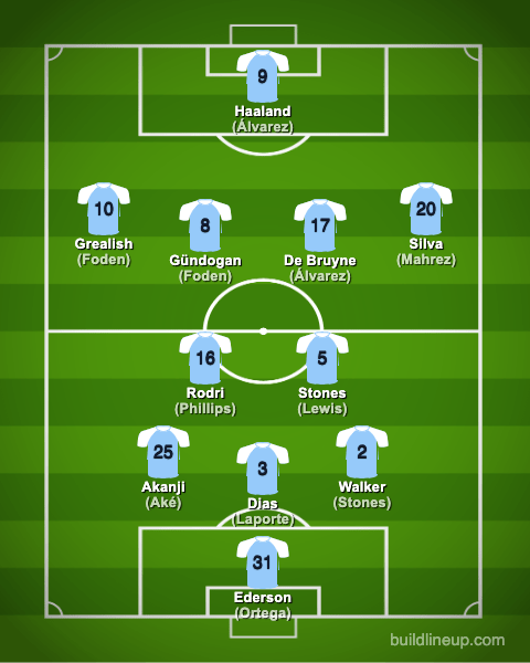 manchestercity22-23formation_en