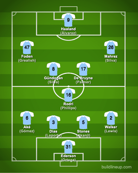 manchestercity21-22formation_winter_en