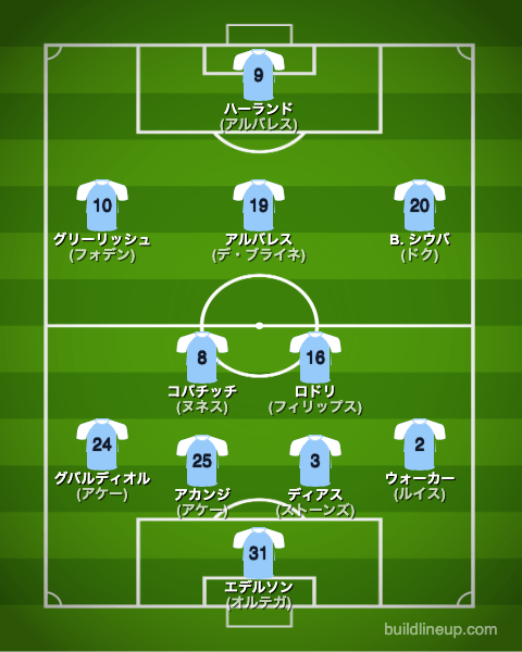 マンチェスターシティ2023/24開幕直後のフォーメーション(スタメン)