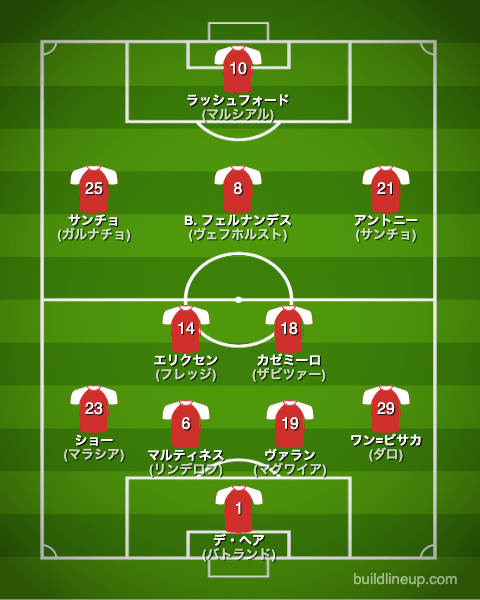 マンチェスター・ユナイテッド22-23フォーメーション（スタメン）