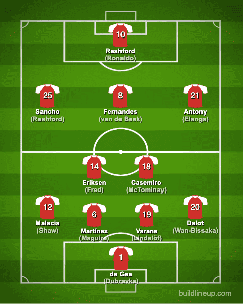 manchesterunited22-23formation_summer_en