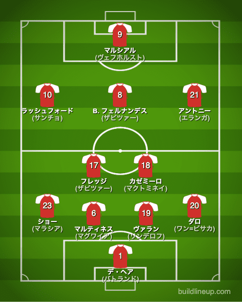 マンチェスター・ユナイテッド22-23中盤戦のフォーメーション（スタメン）