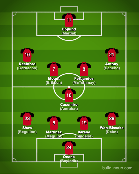 manchesterunited23-24formation_summer_en