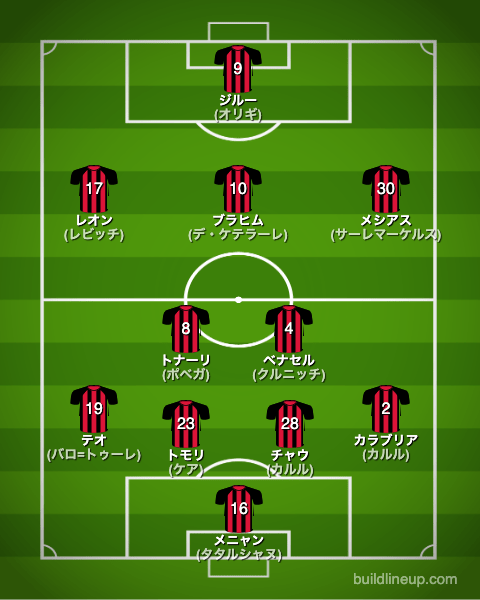 acミラン22-23フォーメーション（スタメン）