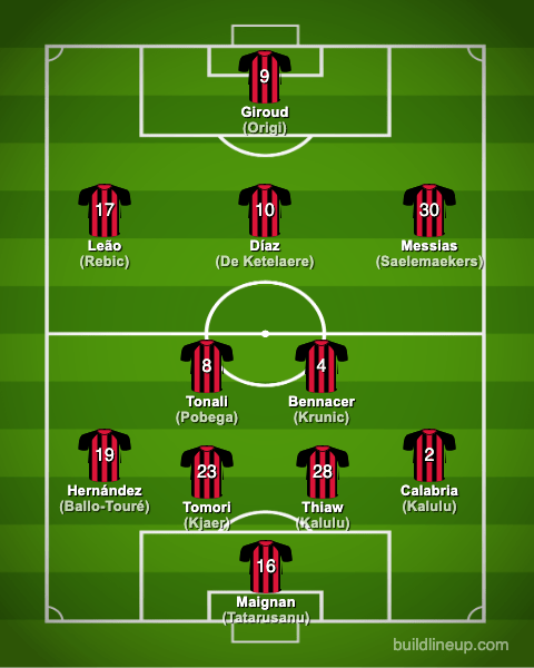 acmilan22-23formation_en