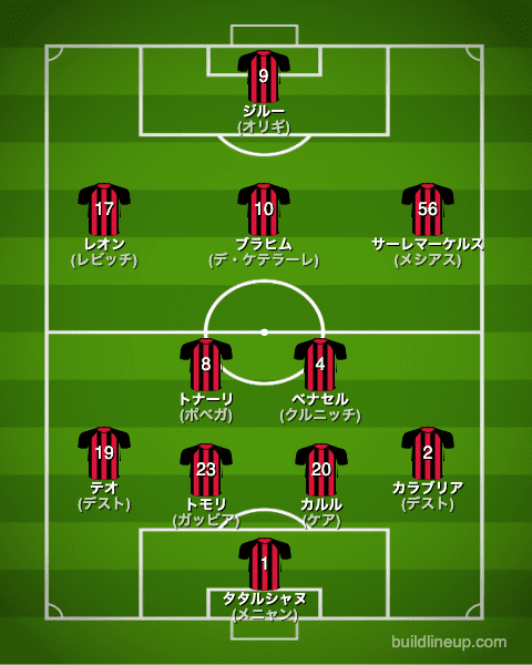 acミラン22-23中盤戦のフォーメーション（スタメン）