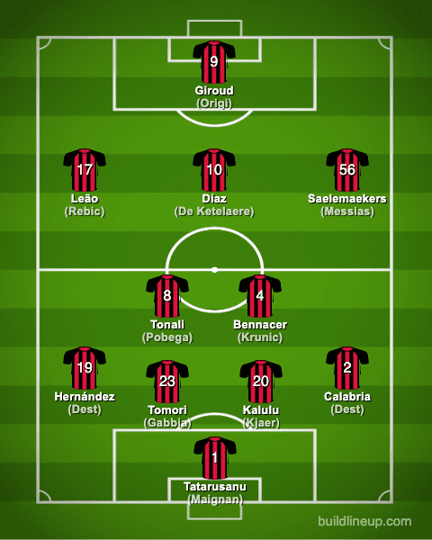 acmilan22-23formation_winter_en