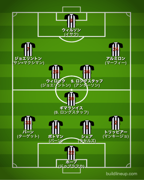 ニューカッスル22-23フォーメーション（スタメン）