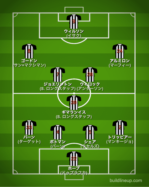 ニューカッスル22-23中盤戦のフォーメーション（スタメン）