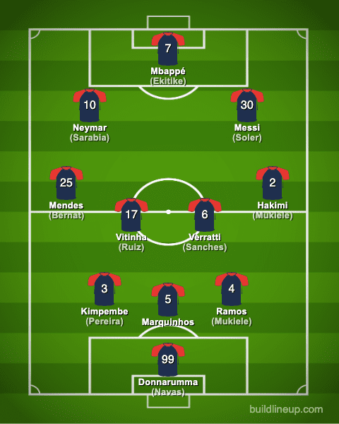 Psg Squad Numbers 2020/21