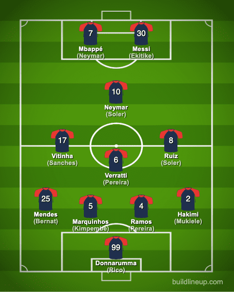 Paris SaintGermain 20232024【Squad & Players・Formation】