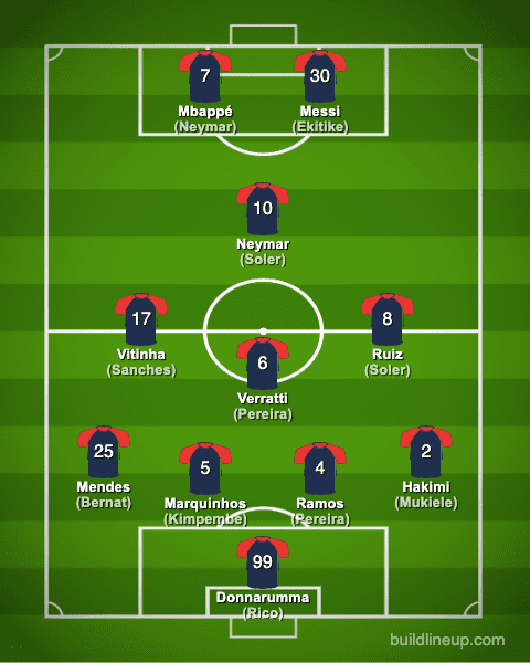 Paris Saint Germain 2023 2024 Squad Players Formation 