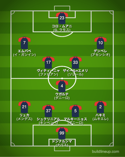 パリサンジェルマン23-24開幕直後のフォーメーション(スタメン)